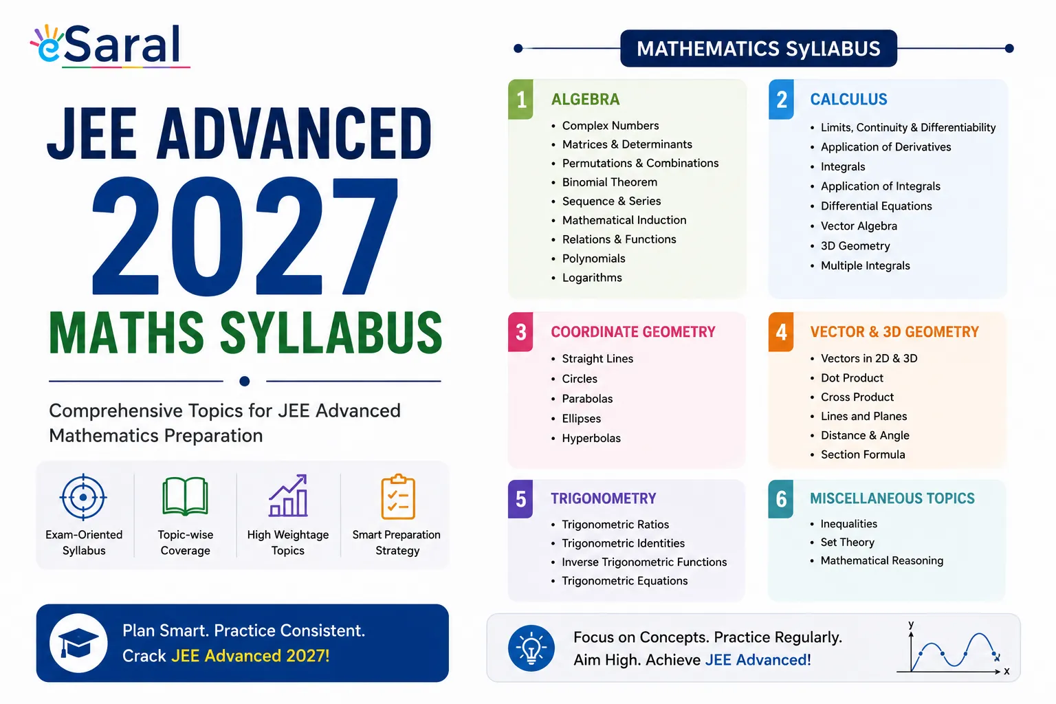  JEE Advanced 2027 Maths Syllabus: Chapter-Wise Weightage, Topics & PDF